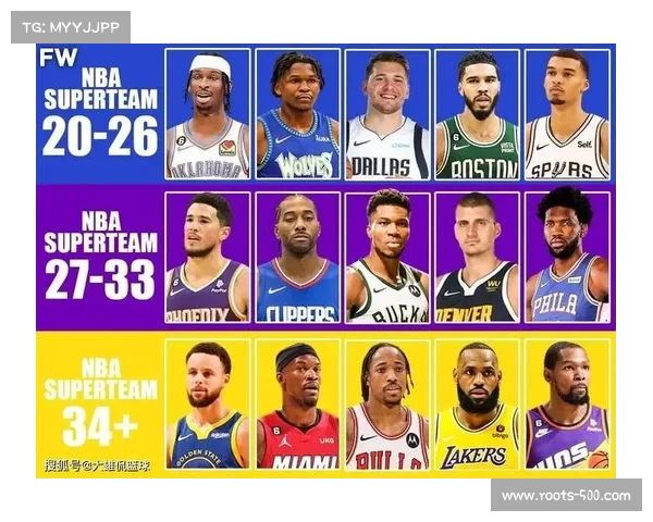 NBA球衣销量榜更新，爱德华兹与文班亚马成新晋热门